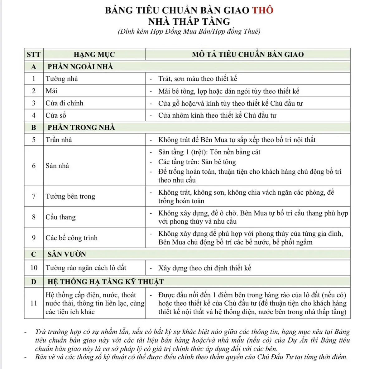 tiêu chuẩn bàn giao nhà liền kề dự án vinhomes hạ long xanh