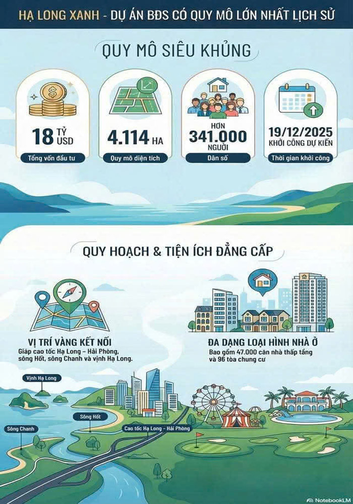 Vinhomes Hạ Long Xanh có Quy mô lớn lịch sử